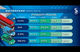 SMMT Motorparc data 2024, vehicle fuel type